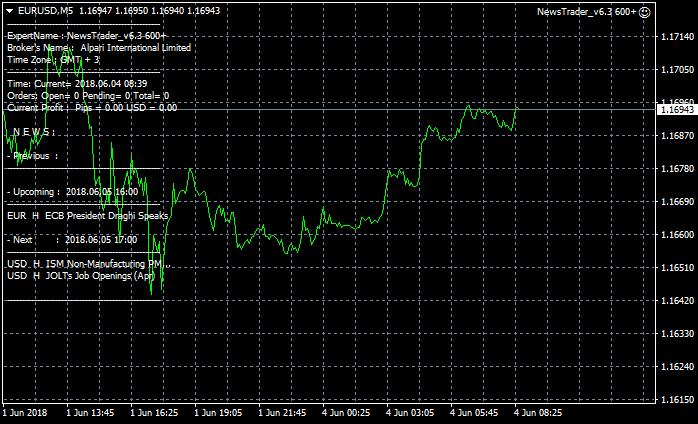 NewsTrader EA-eurusd-m5-alpari-international-limited.png