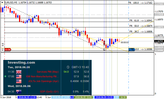 NewsTrader EA-eurusd-m5-alpari-international-limited.png