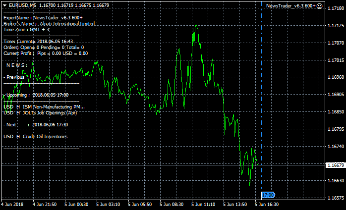 NewsTrader EA-eurusd-m5-alpari-international-limited-2.png