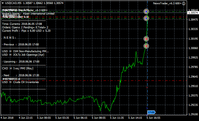 NewsTrader EA-usdcad-m5-alpari-international-limited.png