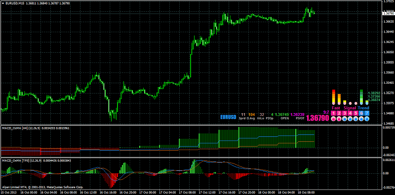 MTF indicators-macd_osma_mtf.png