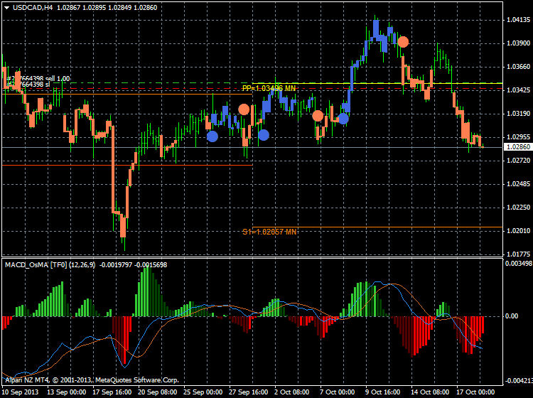 AllAbsoluteStrengthTrend-usdcad-h4-alpari-nz-limited.png