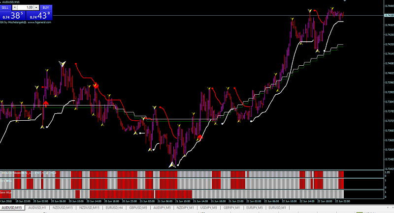 Advanced Parabolic SAR-igor.png