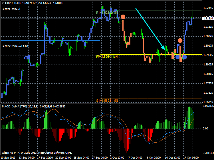 AllAbsoluteStrengthTrend-gbpusd-h4-alpari-nz-limited.png