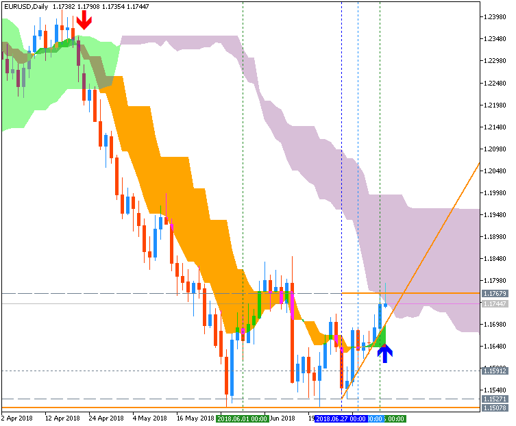 All about Trend Line &amp; Channel-eurusd-d1-metaquotes-software-corp.png