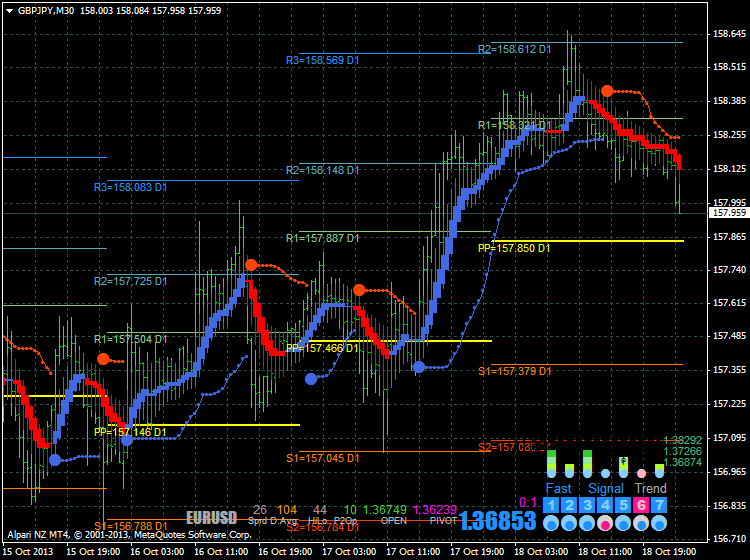 AllHeikin-Ashi-gbpjpy-m30-alpari-nz-limited.png