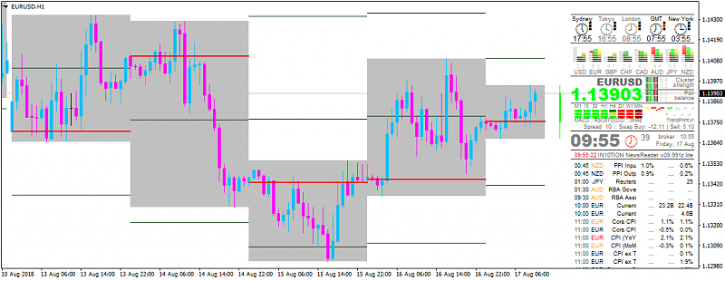 IN10TION NewsReader Revival-eurusd-h1-alpari-international-limited-2.png