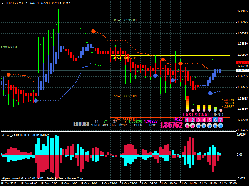 AllHeikin-Ashi-eurusdm30_i-trend.png