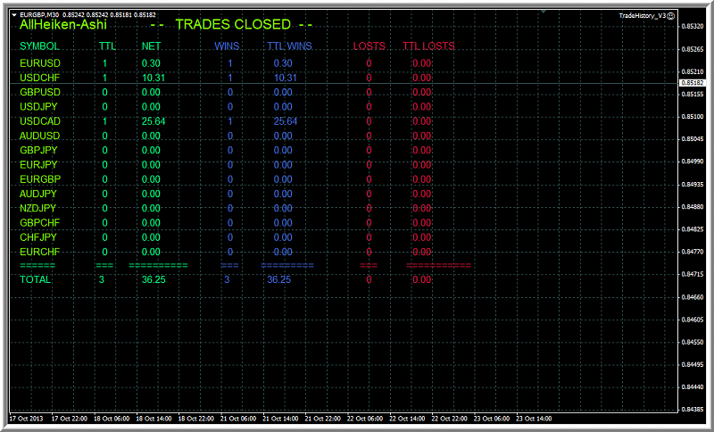 AllHeikin-Ashi-trade-closed.png