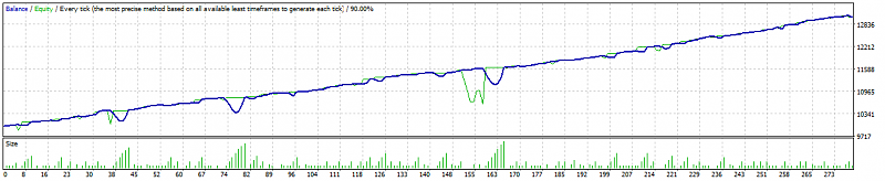 Universal ZigZag Semaphore-unizigzagtrader_666.png