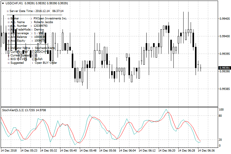 add alerts and arrows-sa_usdchf-m1-fxopen-investments-inc-3.png