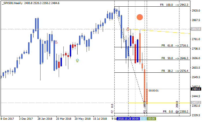 Forecasting Indicators-spx500-w1-alpari-international-limited.png