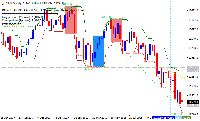 Forecasting Indicators-dax30-w1-alpari-international-limited.png