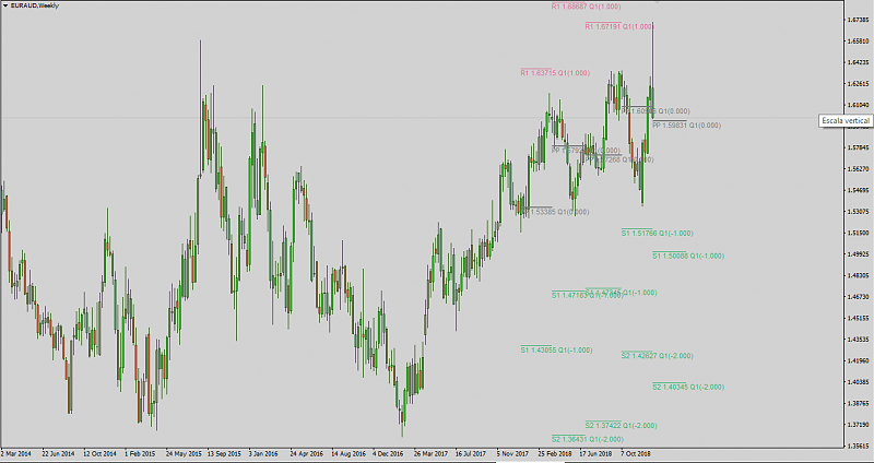 AllPivots-euraud_w1_q1_pp%3D1.59831.png