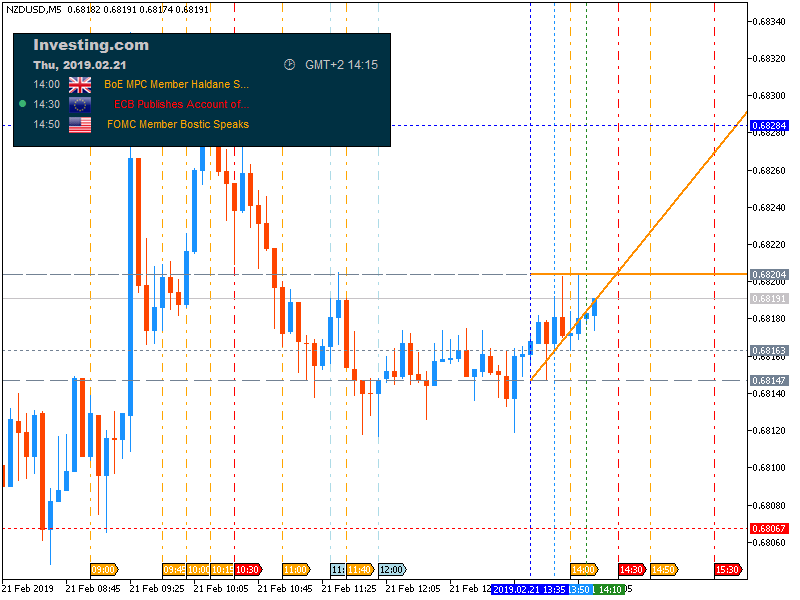 Investing.com Economic Calendar-mt5_nzdusd-m5-fx-choice-limited-3.png