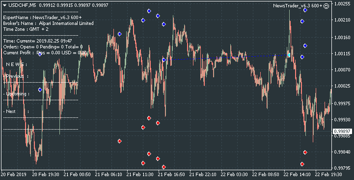 NewsTrader EA-usdchf-m5-alpari-international-limited.png