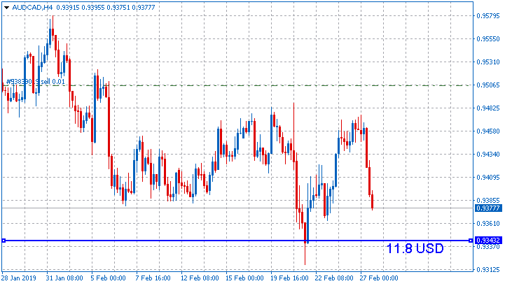 All about Trend Line &amp; Channel-audcad-h4-jafx-ltd-2.png