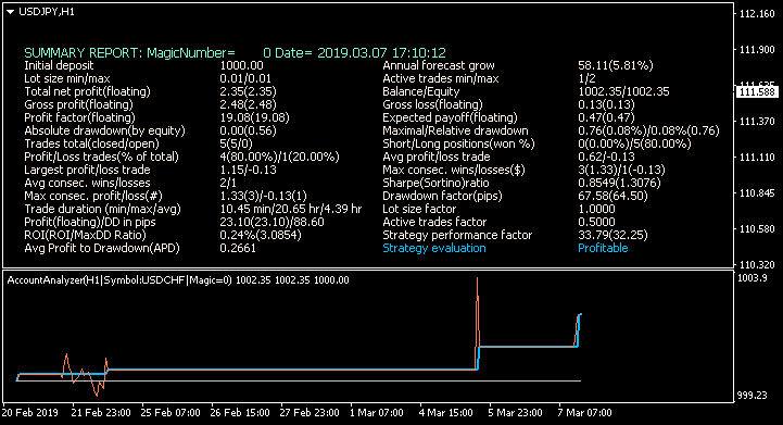 NewsTrader EA-usdjpy-h1-alpari-international-limited.png