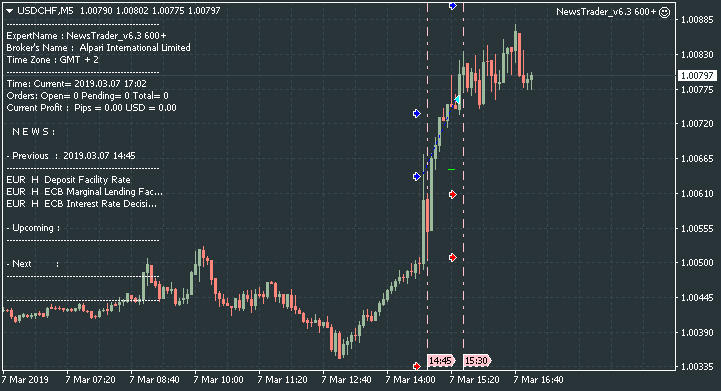 NewsTrader EA-usdchf-m5-alpari-international-limited.png