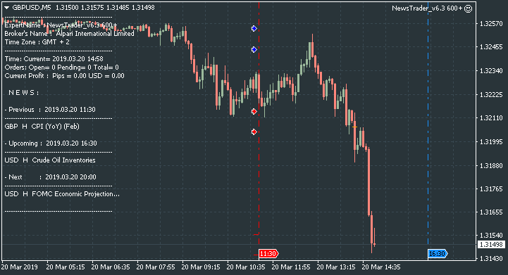 NewsTrader EA-gbpusd-m5-alpari-international-limited-3.png