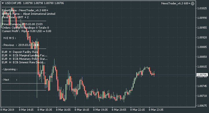 NewsTrader EA-usdchf-m5-alpari-international-limited.png