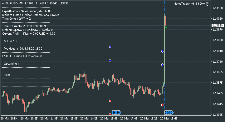 NewsTrader EA-eurusd-m5-alpari-international-limited.png