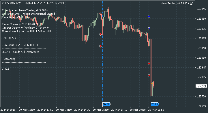 NewsTrader EA-usdcad-m5-alpari-international-limited-2.png