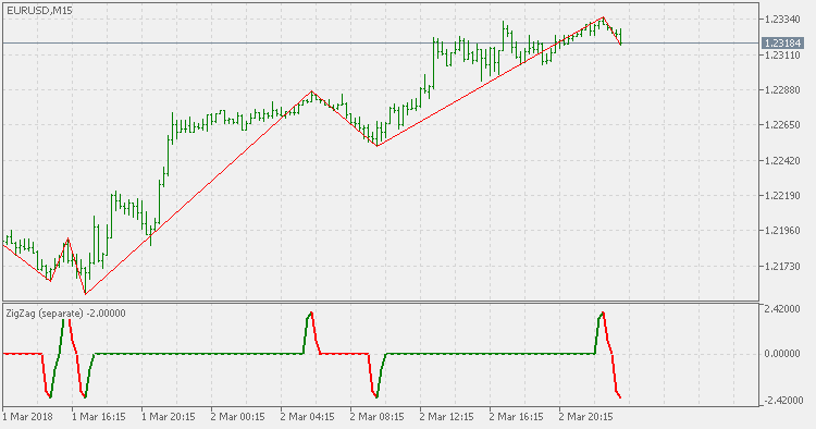 All about Zig Zag &amp; Variant-cb-1__6.png