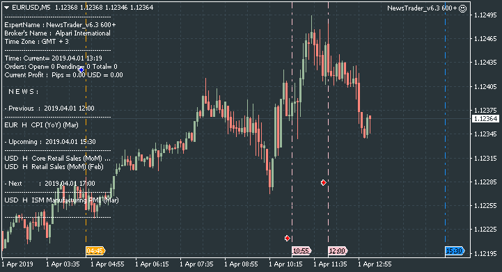 NewsTrader EA-eurusd-m5-alpari-international.png