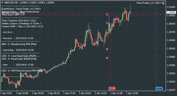 NewsTrader EA-gbpusd-m5-alpari-international.png