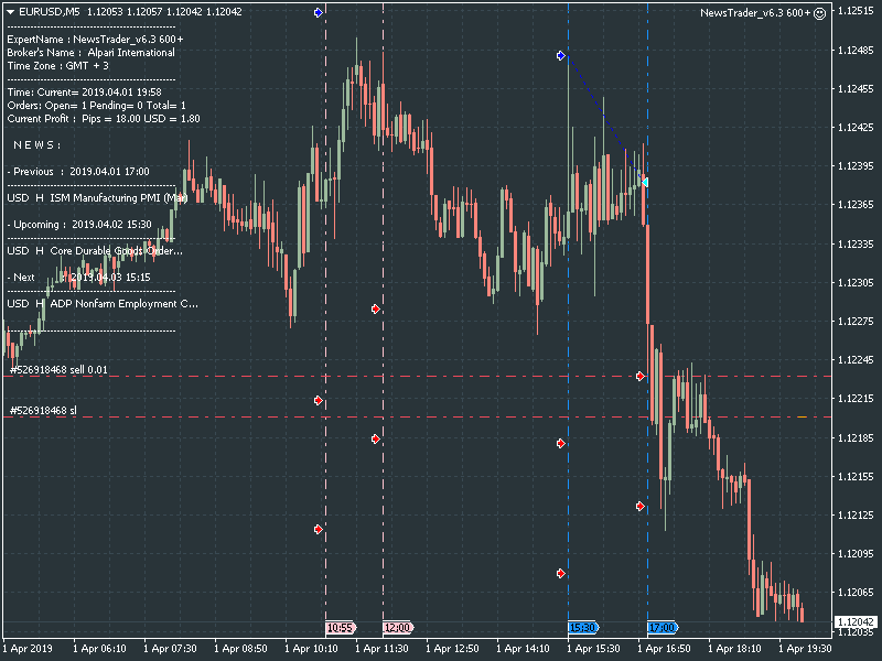 NewsTrader EA-eurusd-m5-alpari-international.png