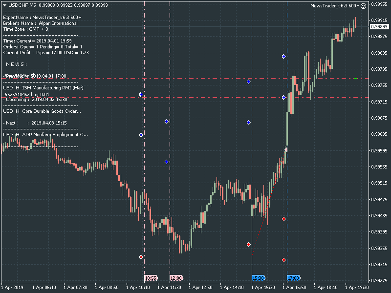 NewsTrader EA-usdchf-m5-alpari-international.png