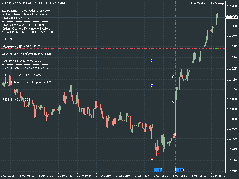 NewsTrader EA-usdjpy-m5-alpari-international.png