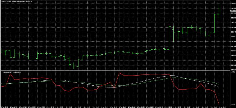 Currency Indexes, Clusters and Strenght-screenhunter_40-nov.-02-16.17.jpg