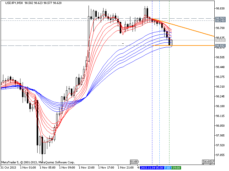 Guppy Moving Average-usdjpy-m30-metaquotes-software-corp-temp-file-screenshot-64808.png