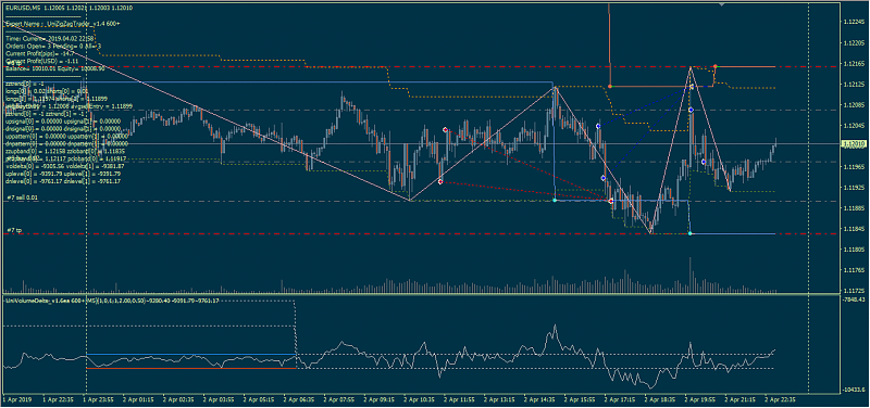 All about Zig Zag &amp; Variant-unizigzagtrader_v145690.png