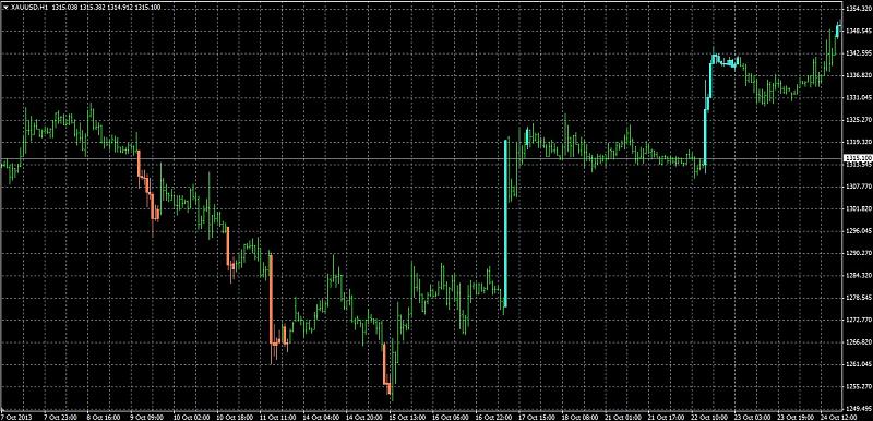 Custom Candles-rsi.jpg