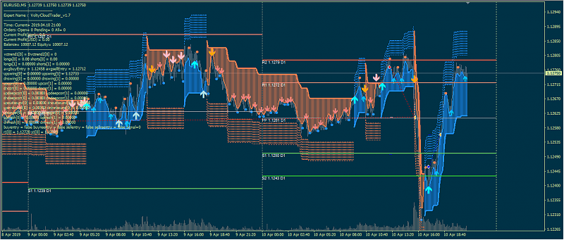 All about Pivots &amp; Variant-voltycloudtrader1888888.png