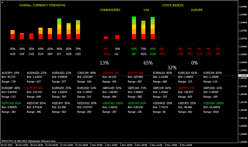 Currency Indexes, Clusters and Strenght-forexdashboard.png