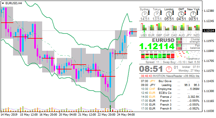 IN10TION NewsReader Revival-eurusd-h4-alpari-international.png