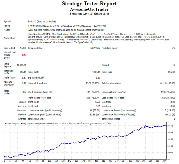 All about Awesome Oscillator &amp; Variant-aotraderperf.png