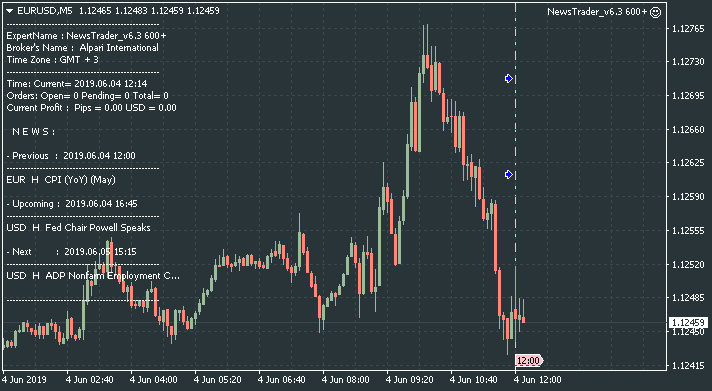 NewsTrader EA-eurusd-m5-alpari-international-2.png