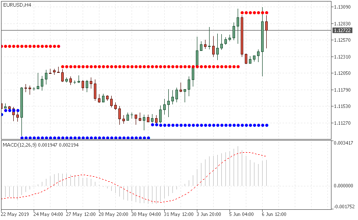 All about MACD &amp; Variant-eurusd-h4-metaquotes-software-corp.png