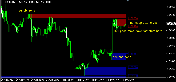 Supply and Demand zones-sd-vs-sr.png