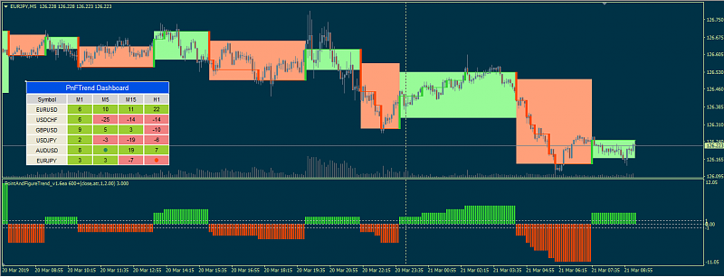 All about Dashboard &amp; Variant-pnftrend-dashboard55555.png