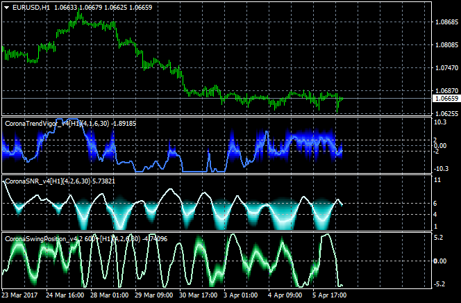 John Ehlers Toolbox-eurusd-h1111111.png