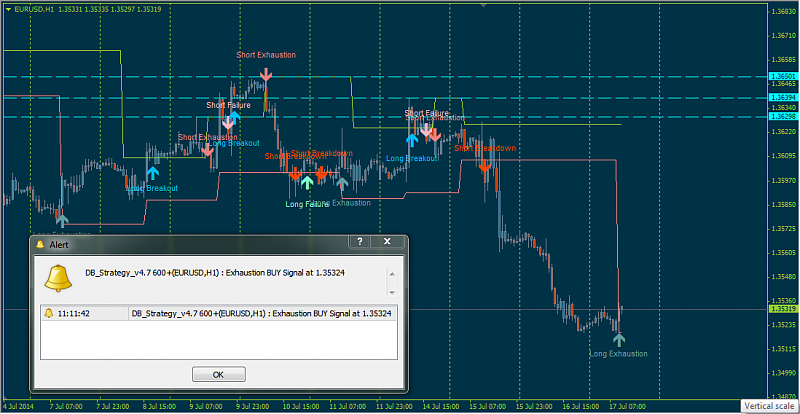 SDK Pivots-db_strategy47888.png