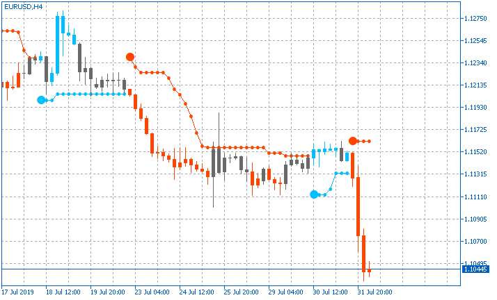 PriceChannel_Stop-eurusd-h4-metaquotes-software-corp.png