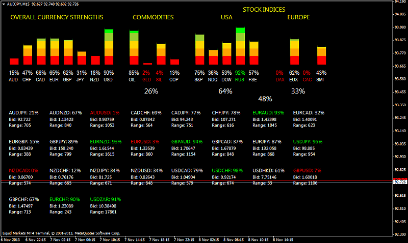 Currency Indexes, Clusters and Strenght-dashboard.png