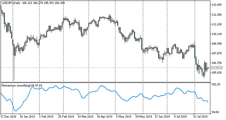 All about  Oscillator &amp; Histogram-momentumsmoothing1.png